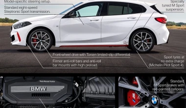 Η BMW αποκαλύπτει τη νέα 128ti