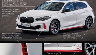 Η BMW αποκαλύπτει τη νέα 128ti