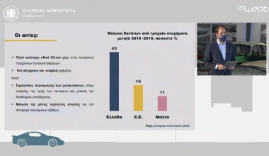 Το Εθνικό Σχέδιο Δράσης για την Οδική Ασφάλεια: Όλες οι αλλαγές που έρχονται (video)