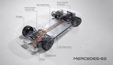 Αποκάλυψη των μηχανικών μερών της Mercedes-Benz EQS