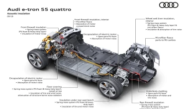 Μοναδική εμπειρία ήχου: Η Audi «ακούει» την ποιότητα