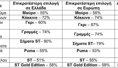 Ford Puma ST Gold Edition: Το Puma ST που φτιάχτηκε από τους φίλους της μάρκας 