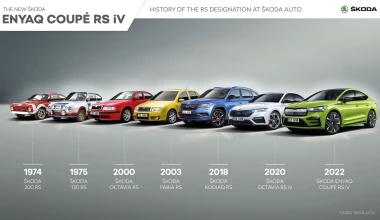 Νέο Skoda Enyaq Coupe iV: Το ηλεκτρικό SUV με κορυφαία αεροδυναμική