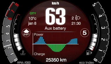 Υβριδική τεχνολογία για όλους, από τη Fiat