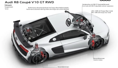 Νέo Audi R8 V10 GT: Τίτλοι τέλους για τον ατμοσφαιρικό V10