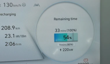 Δοκιμή Hyundai Ioniq 5 77 kWh RWD: Άσ’ το να σε φροντίσει