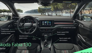 Αυτό είναι το ταχύτερο Skoda Fabia – Πρώτη τιμή στην Ευρώπη