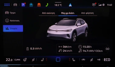 Κάναμε 364 km με λιγότερα από 11 ευρώ – Πραγματική δοκιμή με το μεγάλο SUV της Volkswagen