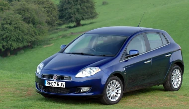 Green Profile: FIAT