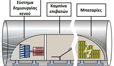 Hyperloop: Ταξίδι αστραπή με 1.220 km/h