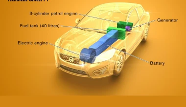 Green Profile: Volvo