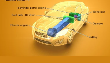 Green Profile: Volvo