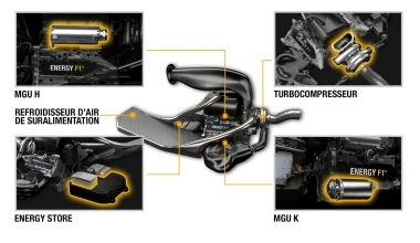 Μοτέρ Renault για την Caterham F1 και το 2014-2016