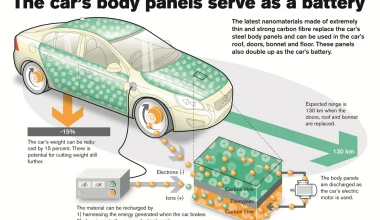 Νέα εποχή στις μπαταρίες από τη Volvo
