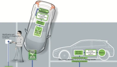 Επαγωγική φόρτιση από τη Volvo