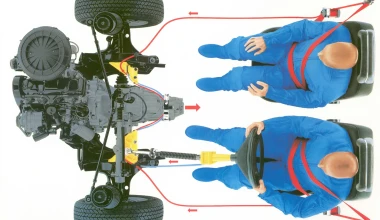 Audi: 75 χρόνια δοκιμές παθητικής ασφάλειας