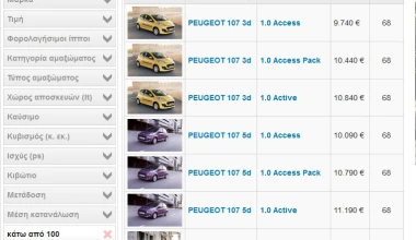 Όλα τα μοντέλα χωρίς τέλη κυκλοφορίας