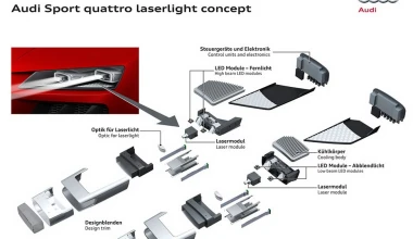 Η Audi μας αλλάζει τα φώτα (VIDEO)