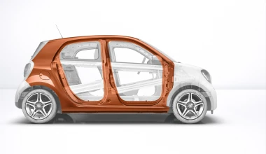 Hot spot του νέου Smart fortwo και forfour

