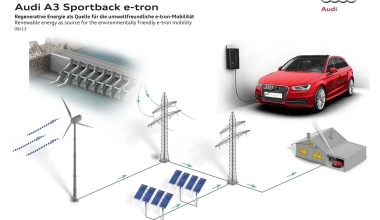 ΟΔΗΓΟΥΜΕ: Audi A3 Sportback e-tron