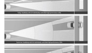 Mercedes-Benz: Η νέα γενιά φώτων LED

