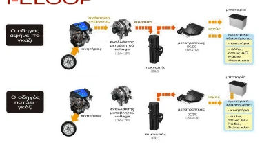 Αποκάλυψη: νέο Mazda6