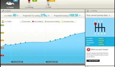 Υψηλή τεχνολογία σε μικρά αυτοκίνητα
