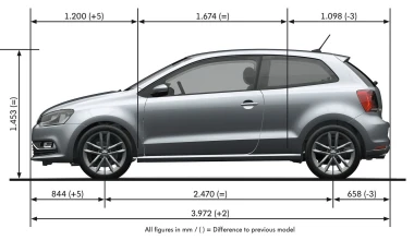 Μάθε τα πάντα για το νέο Volkswagen Polo