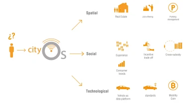 AUDI URBAN FUTURE AWARDS 2014