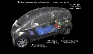 Mitsubishi i MiEV