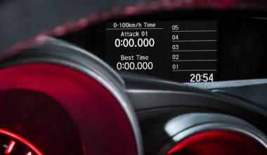 Επιτέλους: νέο Honda Civic Type R