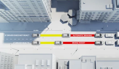 Το σύστημα SAFETY SENSE της Toyota