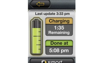 Smart Fortwo Electric Drive