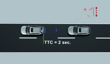 Ανάλυση: CMBS της Honda