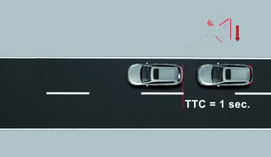 Ανάλυση: CMBS της Honda