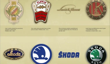 Μουσείο Skoda: 117 χρόνια ιστορίας για να δεις