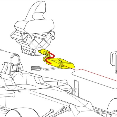 Αποκαλύπτουμε την τεχνική πλευρά της F1