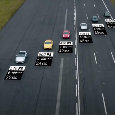 Πόσο έχει αλλάξει η 911 Turbo με την πάροδο των ετών; (video)