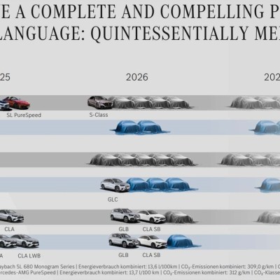 Τα νέα Mercedes που θα δούμε το 2026 - Η χρονιά της μεγάλης αντεπίθεσης