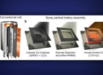 Rice researchers invent paintable battery