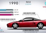 Η εξέλιξη του Honda NSX