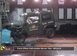 Νέο Suzuki Jimny crash test